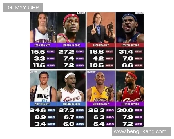 詹姆斯的传奇之路：从天赋少年到NBA历史巨星的成长历程