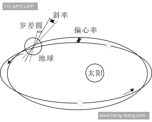 米兰科维奇循环对地球气候变化的深远影响与研究进展探讨